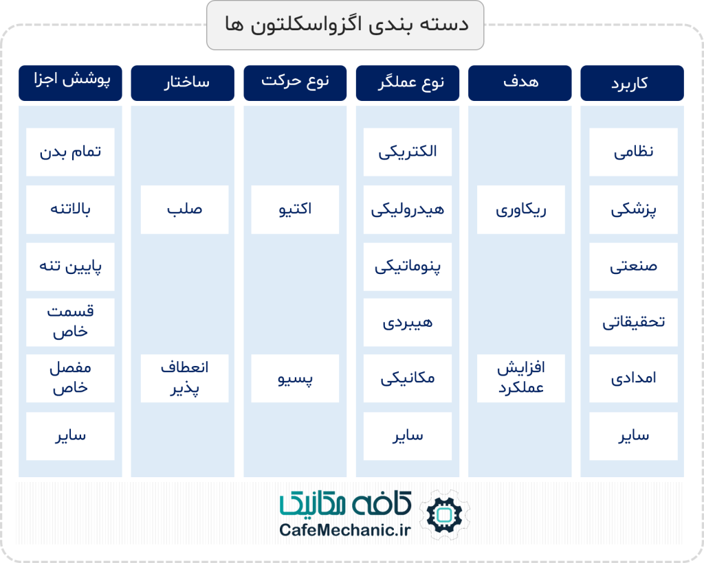 انواع اگزواسکلتون و دسته بندی آن ها