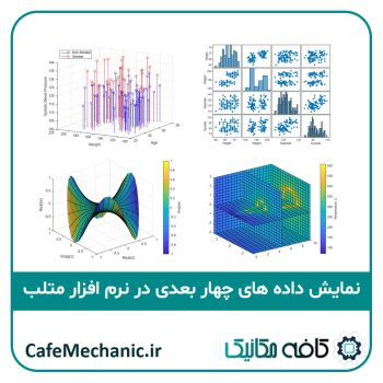 نمایش داده های چهاربعدی در نرم افزار متلب