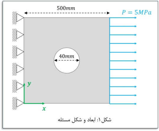 ابعاد و شکل مسئله ورق تحت کشش
