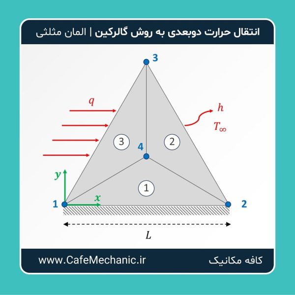 حل مسئله انتقال حرارت دوبعدی به روش گالرکین و المان مثلثی