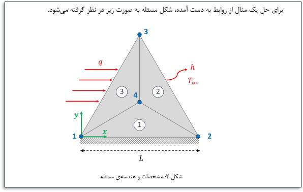 مثال انتقال حرارت دوبعدی