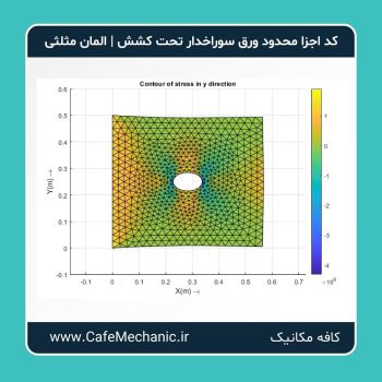 کد اجزا محدود ورق تحت کشش با المان مثلثی
